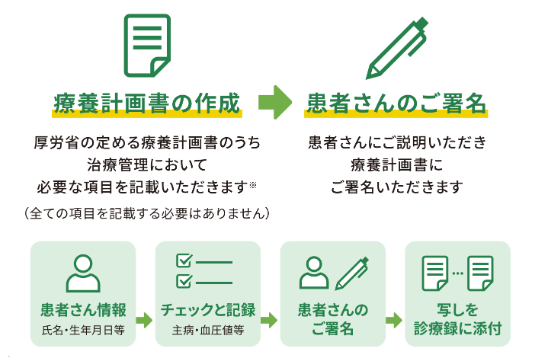 特定疾患療養管理料